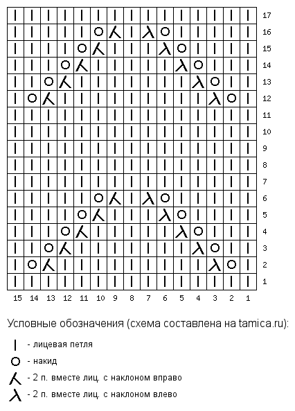 Простой И Красивый Ажурный Узор Спицами — Схема И Описание По Рядам